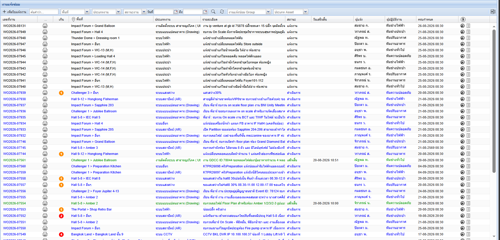 Building Intelligent work order list showing job number, zone, category, status and due date for every open job